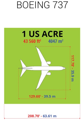 One acre of land compared to a Boeing 737