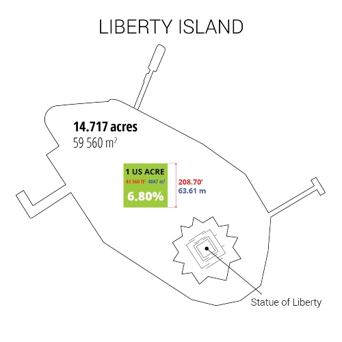 One acre of land compared to Liberty Island, home of the Statue of Liberty