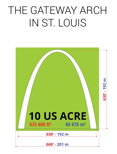 Ten acres of land compared to gateway arch in St. Louis, Missouri
