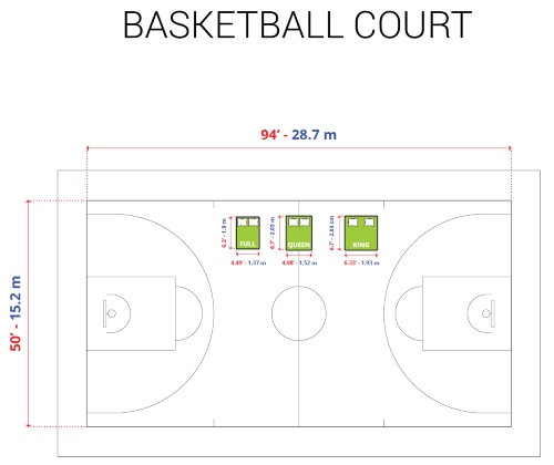 A full, queen, and king size bed compared to a basketball court