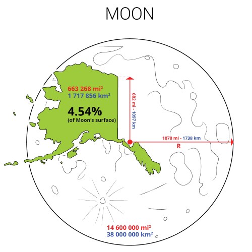 The size of Alaska compared to moon
