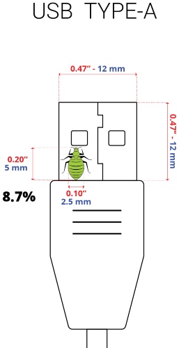 The size of a bed bug compared to a USB type-A