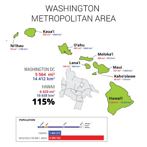 The size of Hawaii compared to size of the Washington metropolitan area
