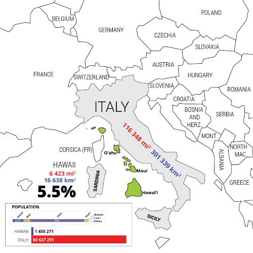 The size of Hawaii compared to size of Italy