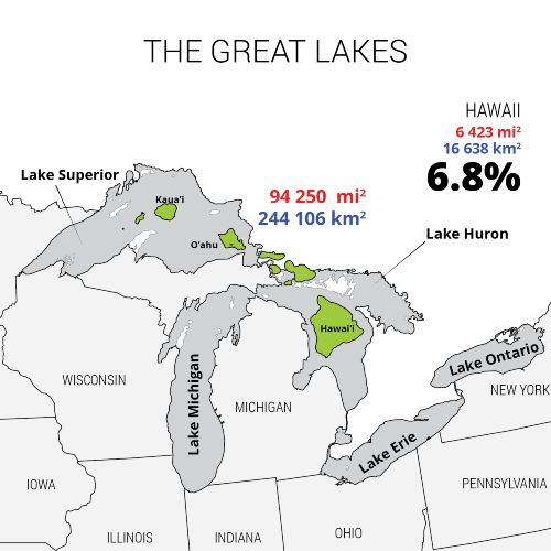 The size of Hawaii compared to size of The Great lakes