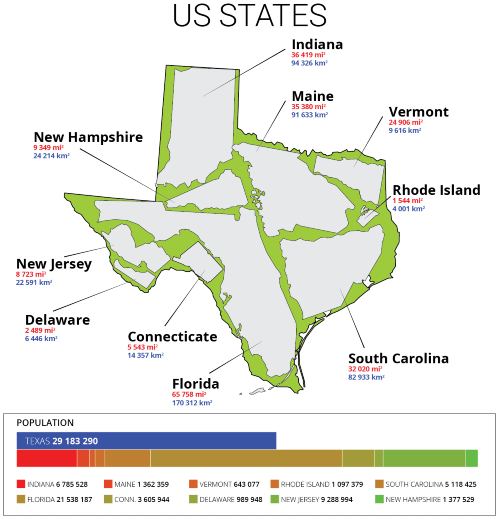 Size of Texas compared to US state