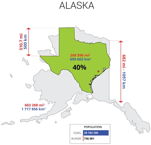 The size of Texas compared to Alaska