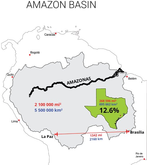 The size of Texas compared to Amazon basin
