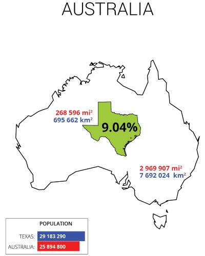 The size of Texas compared to Australia