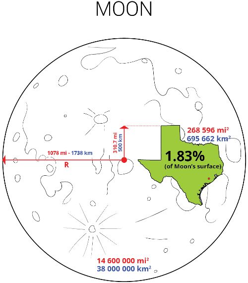 Size of Texas compared to moon